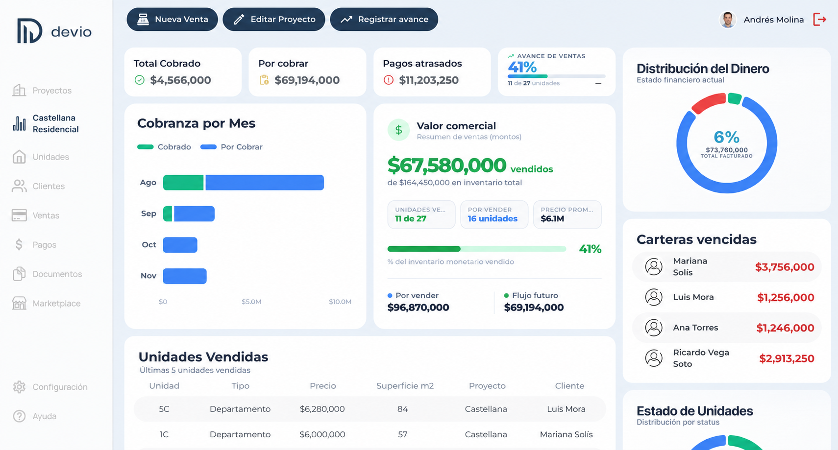 Dashboard principal de Devio