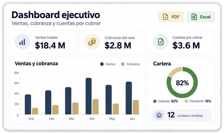 Dashboard ejecutivo de ventas, cobranza y cuentas por cobrar