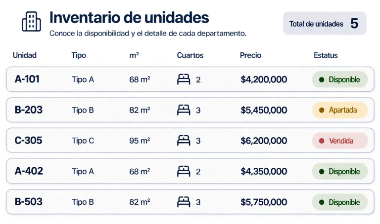 Vista del inventario de unidades